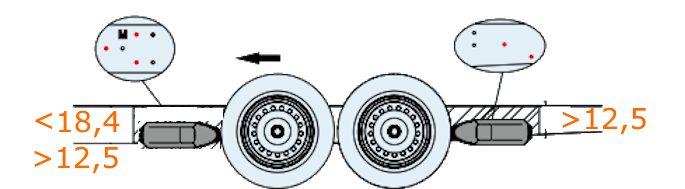 AL-KO  4WD Mammut TM420 inbouwmaten