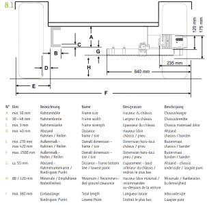 Reich 4WD EasyDriver Pro 2.8 Fan Edition inbouwmaten